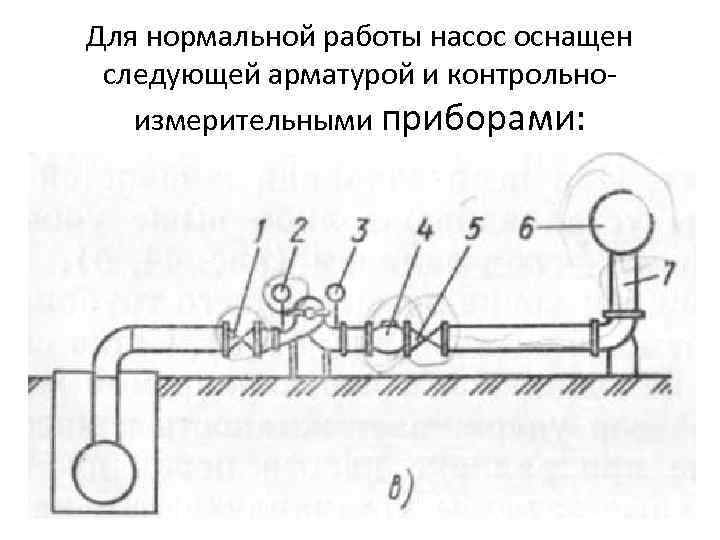 Для нормальной работы насос оснащен следующей арматурой и контрольно измерительными приборами: 