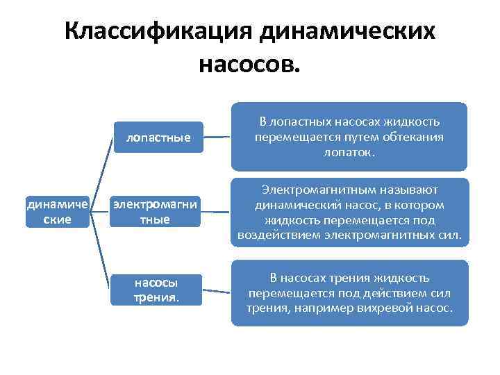 Виды агрегатов