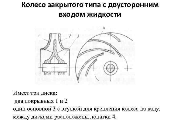 Колесо закрытого типа с двусторонним входом жидкости Имеет три диска: два покрывных 1 и