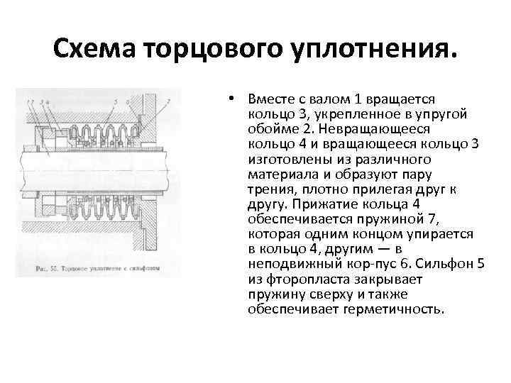 Схема торцового уплотнения. • Вместе с валом 1 вращается кольцо 3, укрепленное в упругой