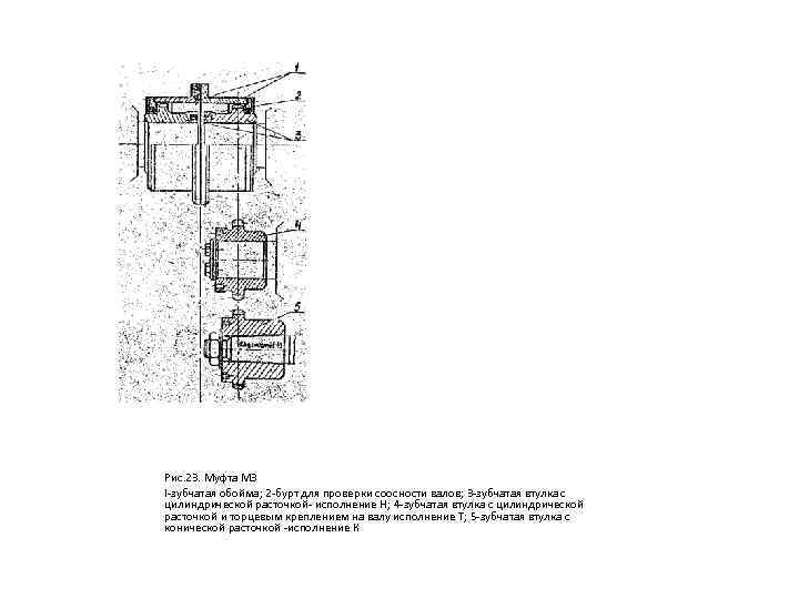 Рис. 23. Муфта МЗ I зубчатая обойма; 2 бурт для проверки соосности валов; 3