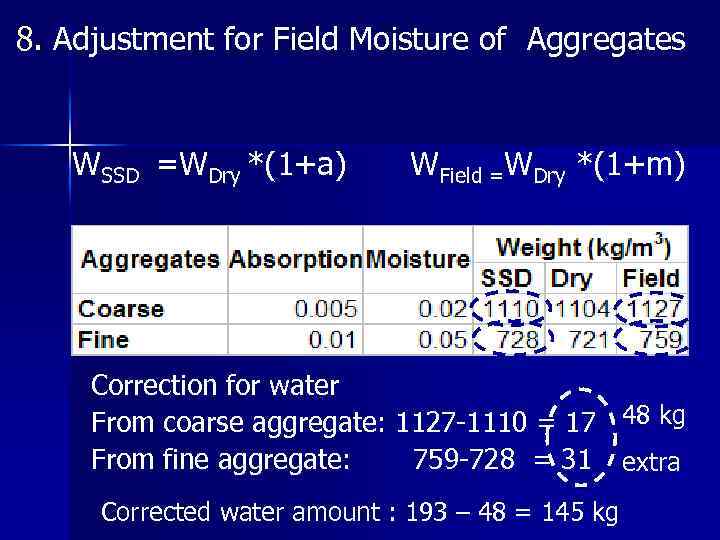 8. Adjustment for Field Moisture of Aggregates WSSD =WDry *(1+a) WField =WDry *(1+m) Correction