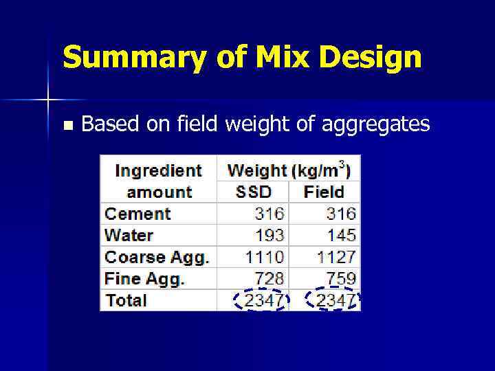 Summary of Mix Design n Based on field weight of aggregates 