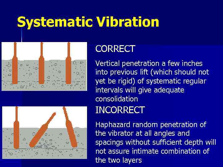 Systematic Vibration CORRECT Vertical penetration a few inches into previous lift (which should not