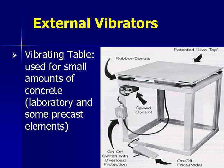 External Vibrators Ø Vibrating Table: used for small amounts of concrete (laboratory and some