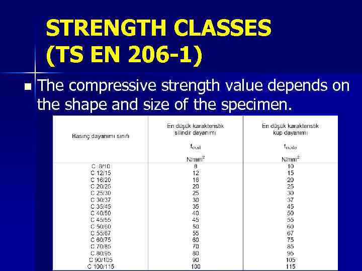 STRENGTH CLASSES (TS EN 206 -1) n The compressive strength value depends on the