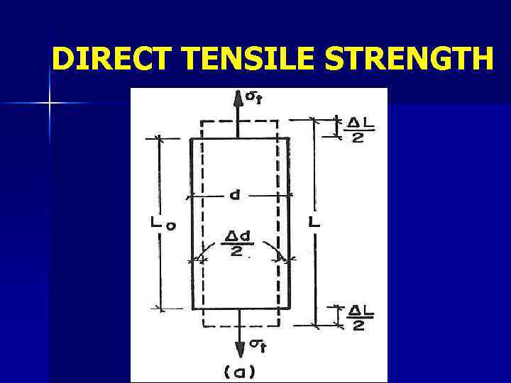 DIRECT TENSILE STRENGTH 