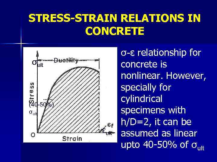 STRESS-STRAIN RELATIONS IN CONCRETE σult (40 -50%) σult εult σ-ε relationship for concrete is