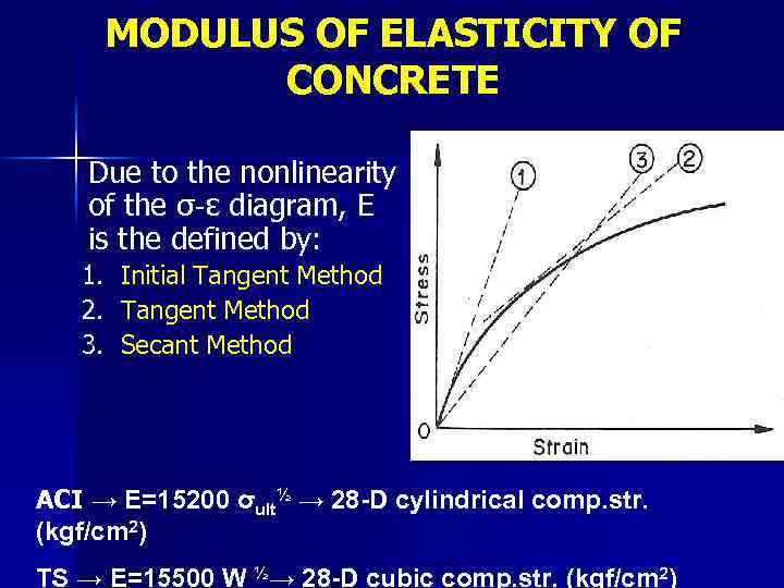 MODULUS OF ELASTICITY OF CONCRETE Due to the nonlinearity of the σ-ε diagram, E