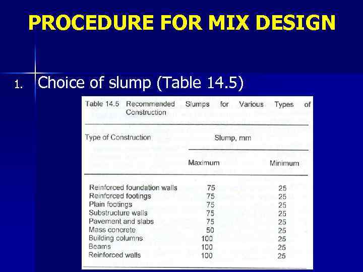 PROCEDURE FOR MIX DESIGN 1. Choice of slump (Table 14. 5) 