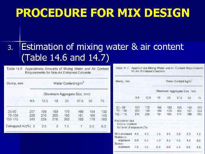 PROCEDURE FOR MIX DESIGN 3. Estimation of mixing water & air content (Table 14.