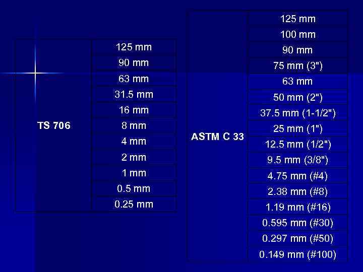 125 mm 100 mm 125 mm 90 mm 75 mm (3") 63 mm 31.