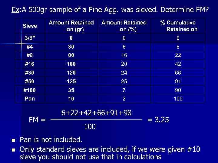 Ex: A 500 gr sample of a Fine Agg. was sieved. Determine FM? Sieve