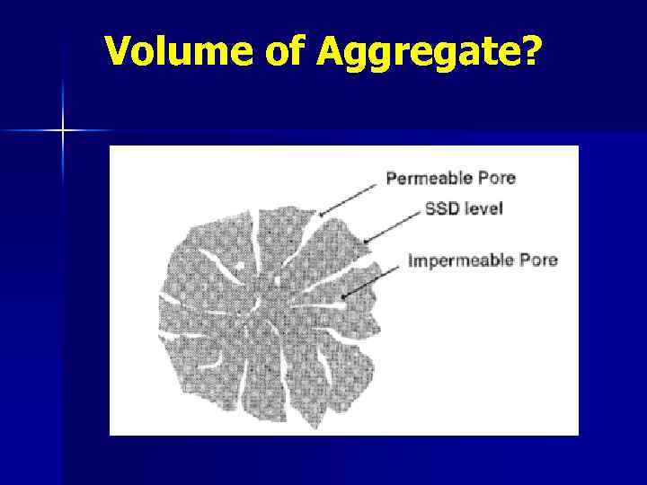Volume of Aggregate? 