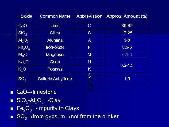Oxide C 60 -67 Silica S 17 -25 Alumina A 3 -8 Fe 2