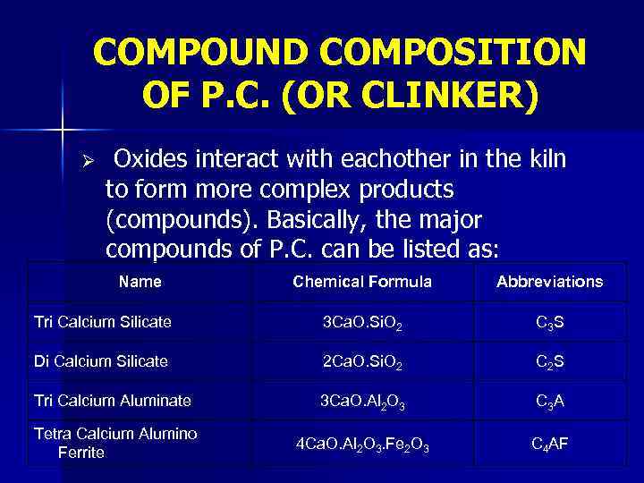 COMPOUND COMPOSITION OF P. C. (OR CLINKER) Ø Oxides interact with eachother in the