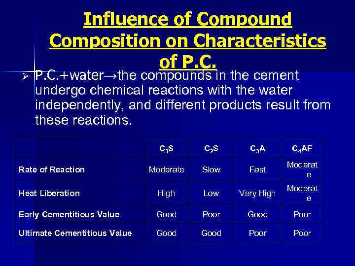 Ø Influence of Compound Composition on Characteristics of P. C. +water→the compounds in the