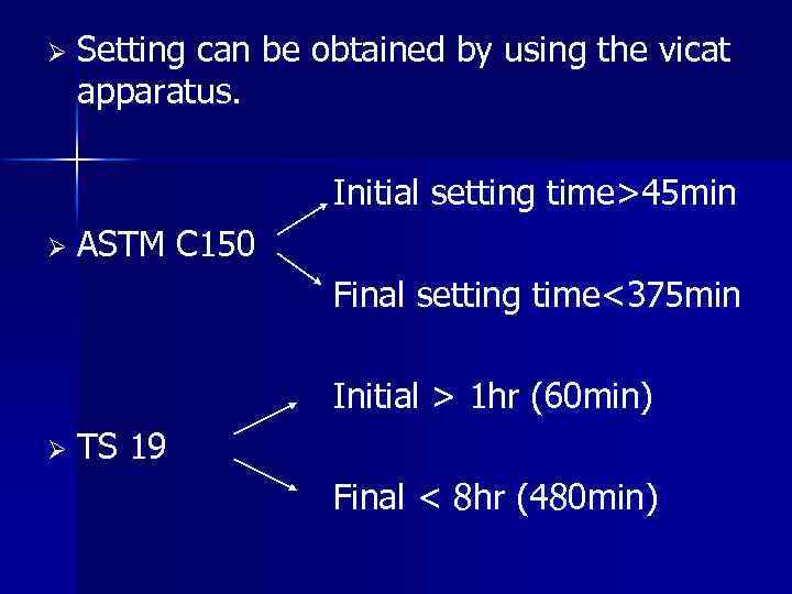 Ø Setting can be obtained by using the vicat apparatus. Initial setting time>45 min