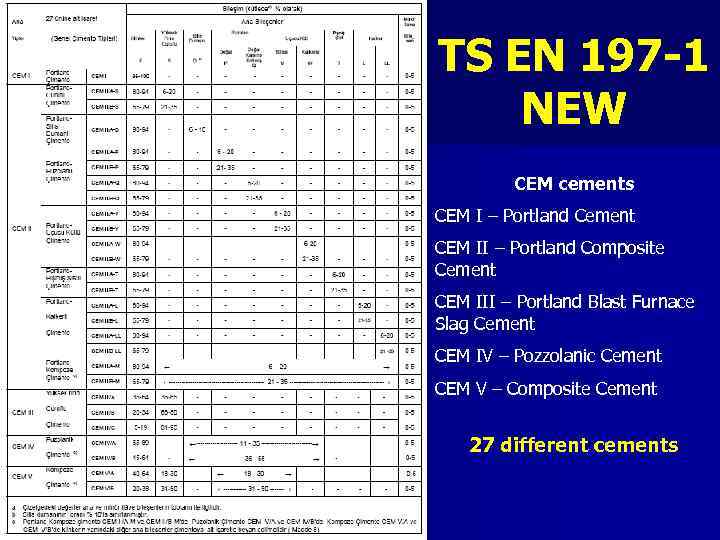 TS EN 197 -1 NEW CEM cements CEM I – Portland Cement CEM II