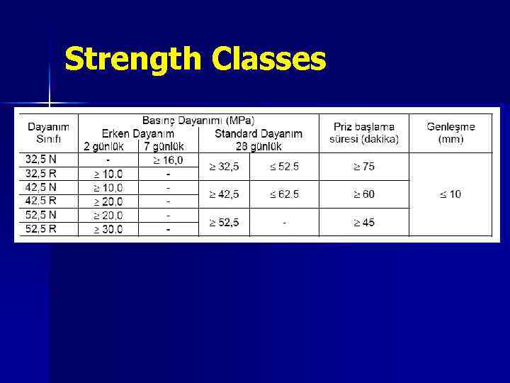 Strength Classes 