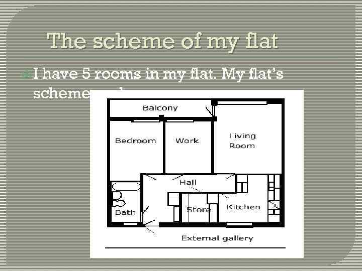 The scheme of my flat I have 5 rooms in my flat. My flat’s