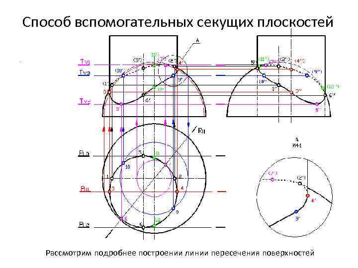 Способ вспомогательных секущих плоскостей Рассмотрим подробнее построении линии пересечения поверхностей 