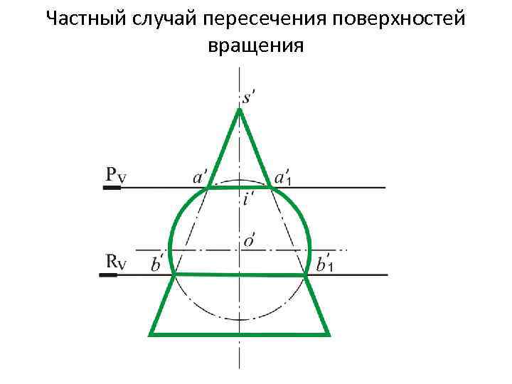 Частный случай пересечения поверхностей вращения 