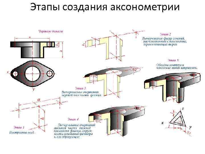 Этапы создания аксонометрии 