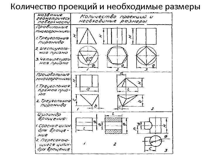 Количество проекций и необходимые размеры 