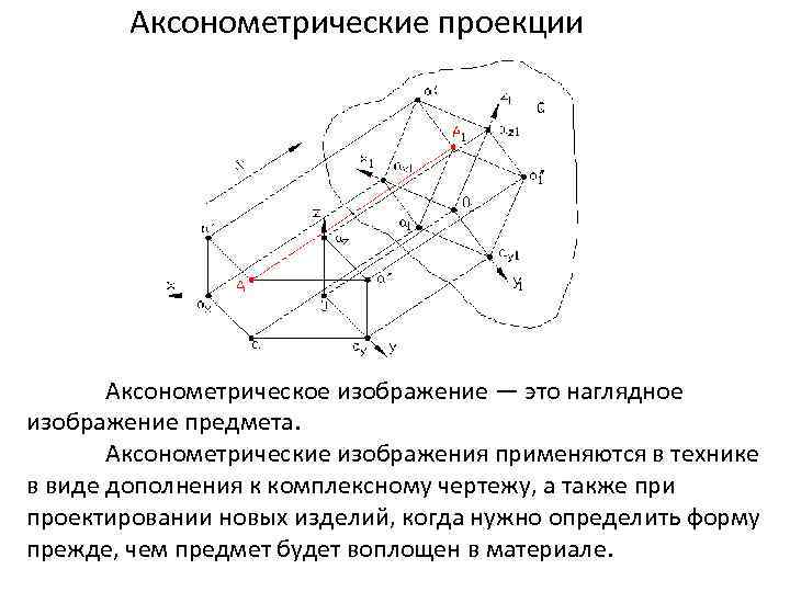 Аксонометрические проекции Аксонометрическое изображение — это наглядное изображение предмета. Аксонометрические изображения применяются в технике