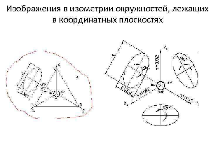 Изображения в изометрии окружностей, лежащих в координатных плоскостях 