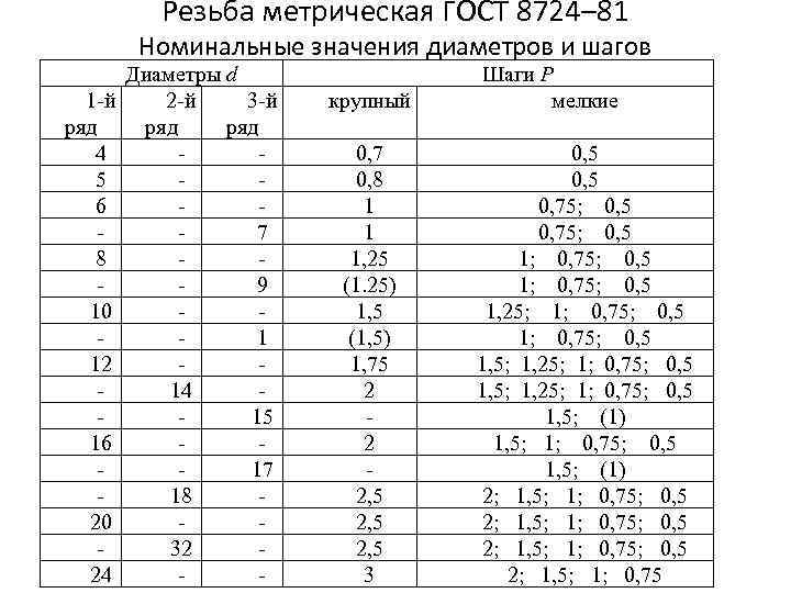 Номинальные значения резисторов