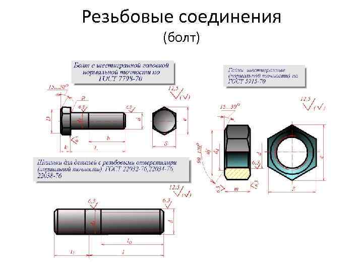 Резьбовые соединения (болт) 