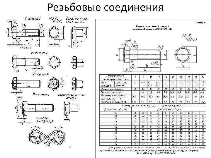 Резьбовые соединения 