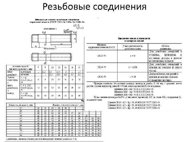 Резьбовые соединения 