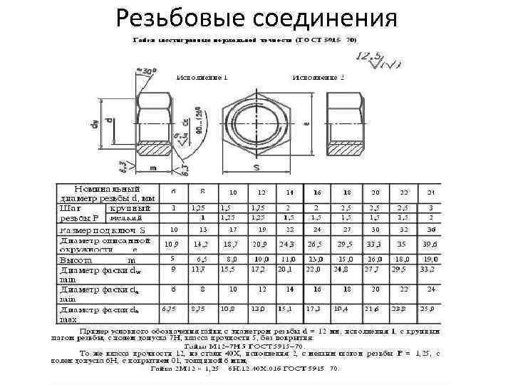 Резьбовые соединения 