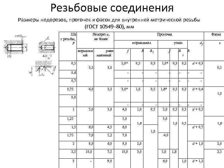 Размеры конструктивных элементов фасок проточек уклонов и т д нужно измерять по чертежу