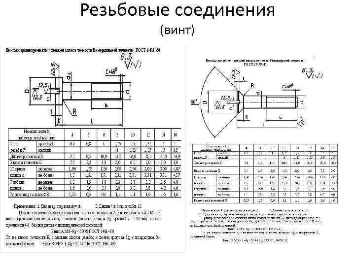 Резьбовые соединения (винт) 