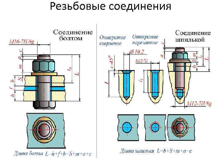 Резьбовые соединения 