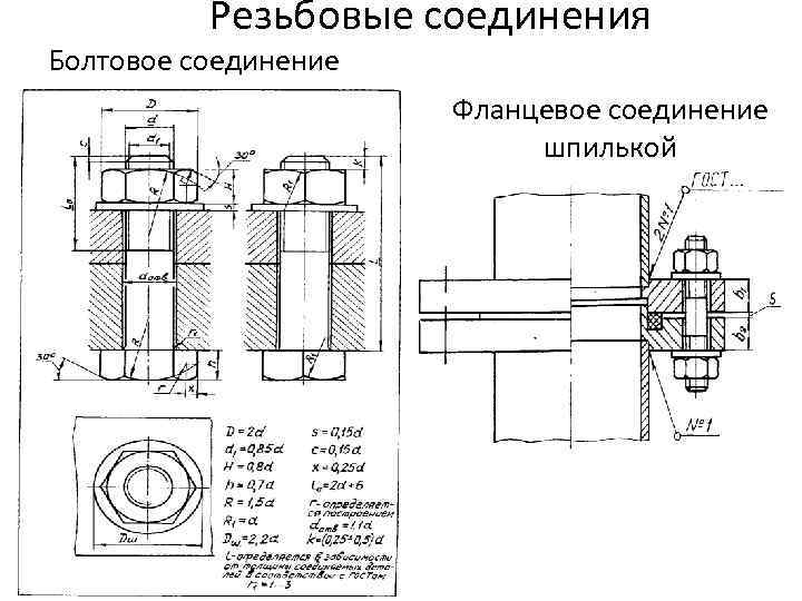 Резьбовые соединения Болтовое соединение Фланцевое соединение шпилькой 