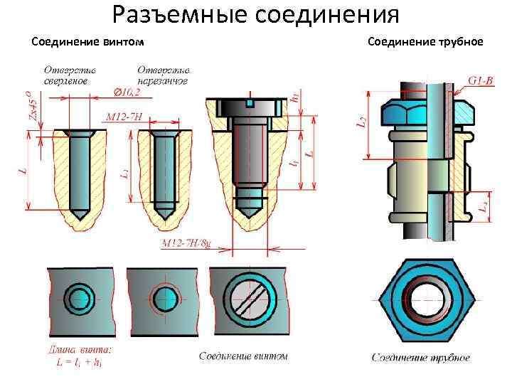 Разъемные соединения Соединение винтом Соединение трубное 