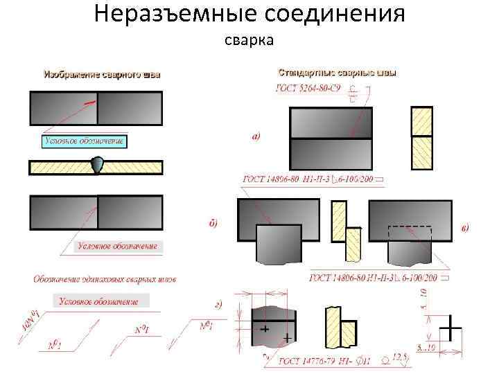 Неразъемные соединения сварка 