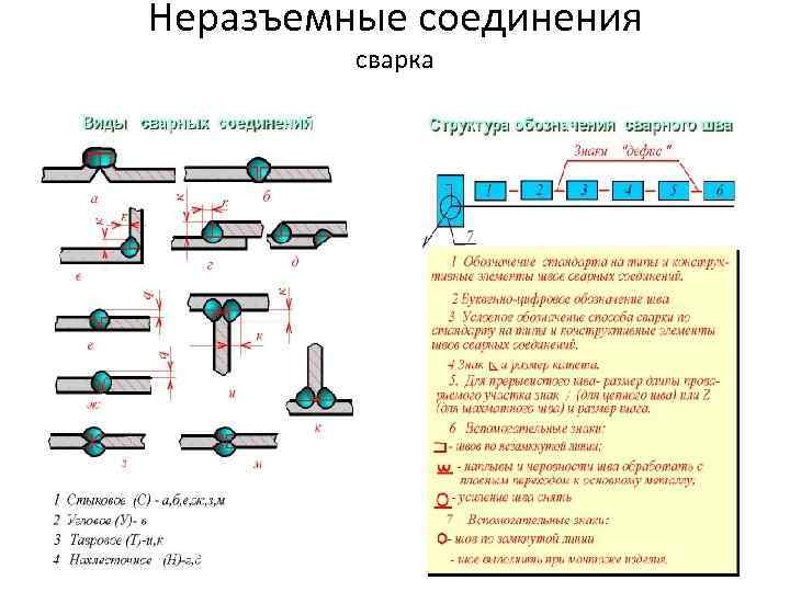 Неразъемные соединения сварка 