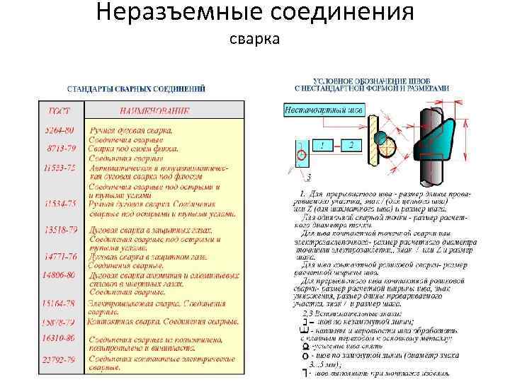 Неразъемные соединения сварка 