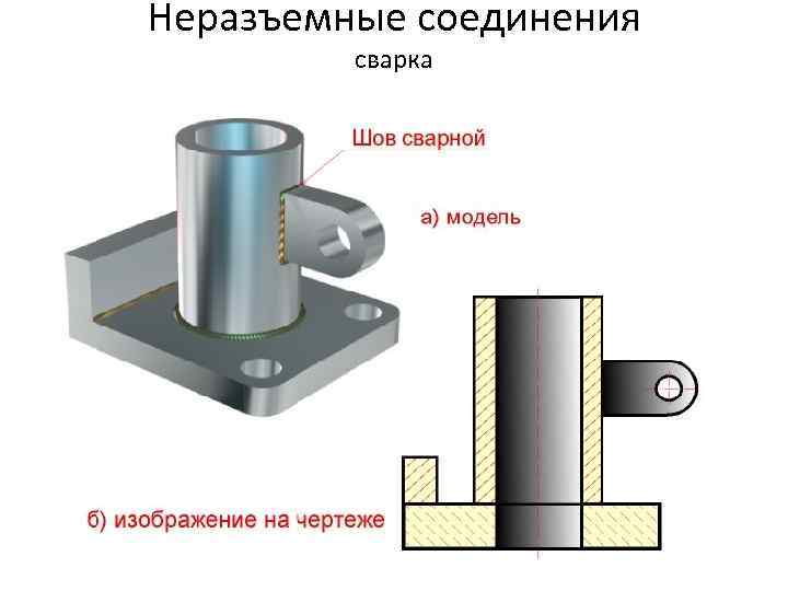 Неразъемные соединения сварка 