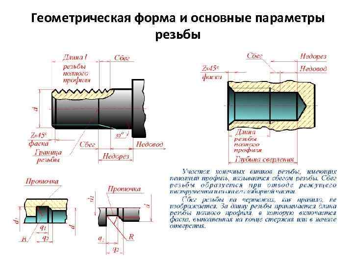 Геометрическая форма и основные параметры резьбы 