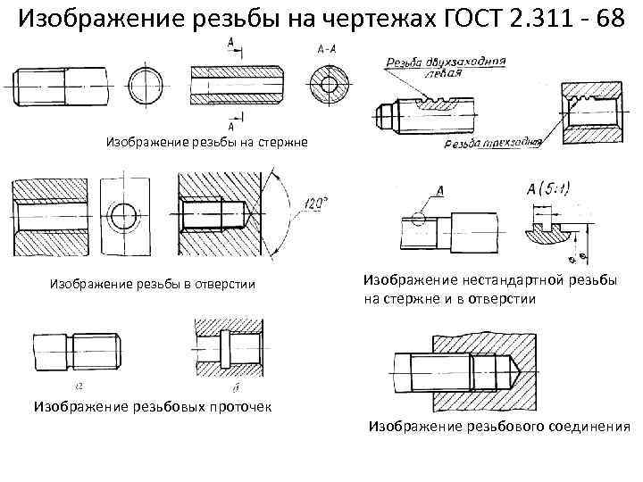 Наименование видов на чертеже гост