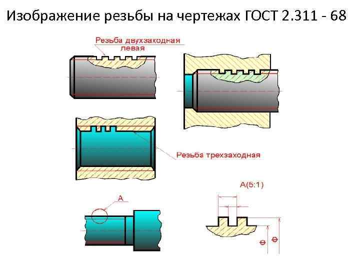 Изображение резьбы на чертежах ГОСТ 2. 311 - 68 