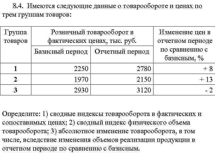 Объем реализации в сопоставимых ценах