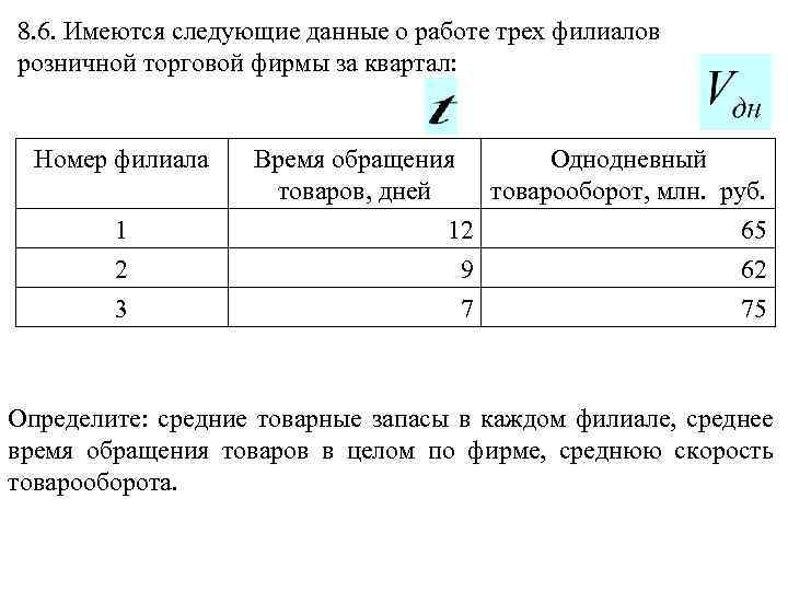 Мне нужны следующие данные. Имеются следующие данные. Имеются данные о товарообороте магазина. Имеются следующие данные розничного товарооборота. У вас имеются следующие данные о деятельности фирмы.